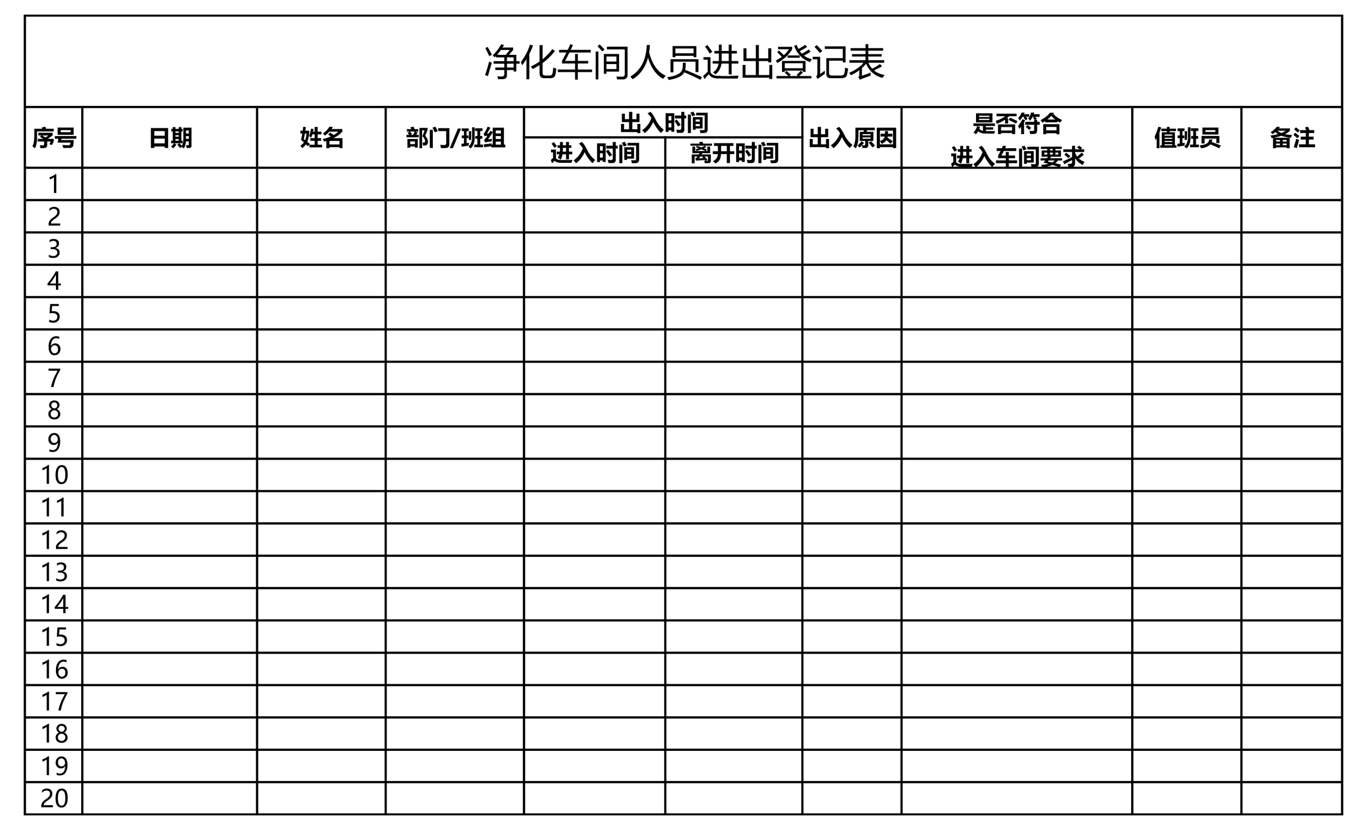 人員進(jìn)出凈化車(chē)間登記簿